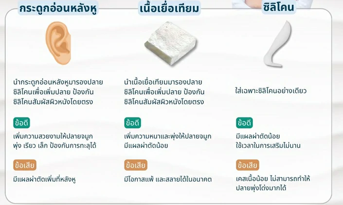 เสริมจมูก เชียงใหม่